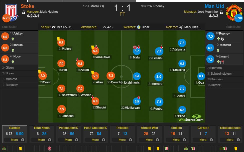 西甲-皇马1-0绝杀阿拉维斯纳乔染红巴斯克斯制胜西甲第18轮，皇马客场挑战阿拉维斯。